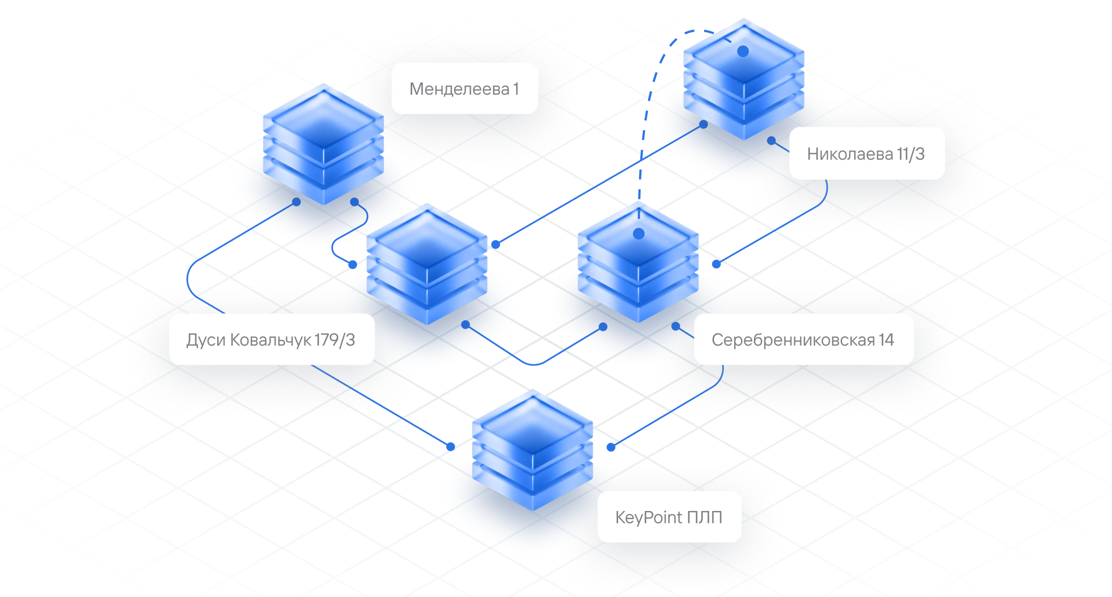 Схема связности Cortel