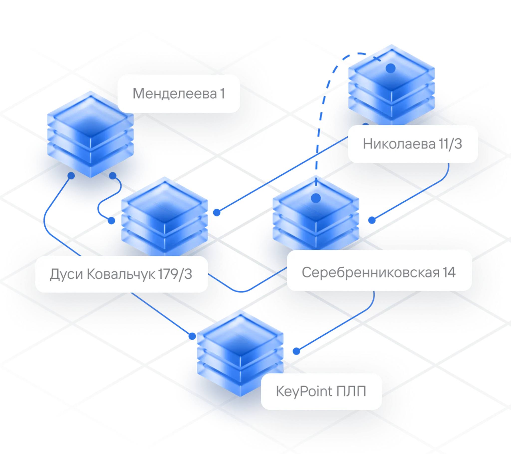 Схема связности Cortel